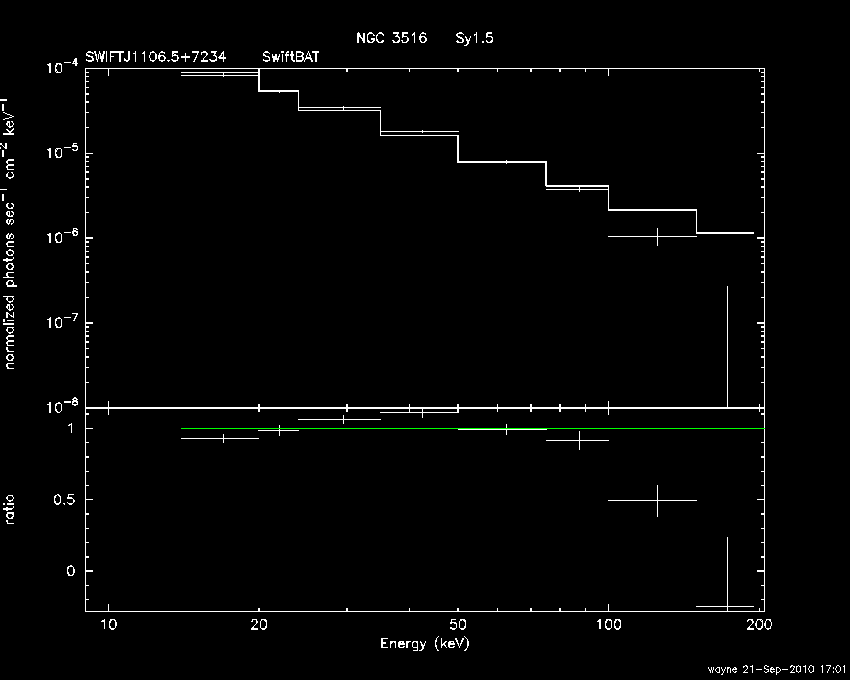 BAT Spectrum for SWIFT J1106.5+7234