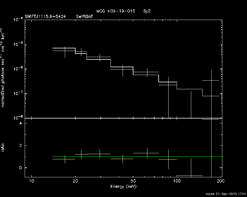 BAT Spectrum for SWIFT J1115.6+5424