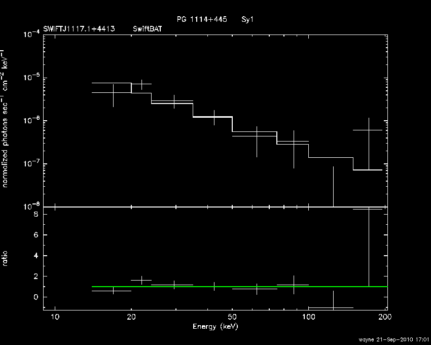 BAT Spectrum for SWIFT J1117.1+4413