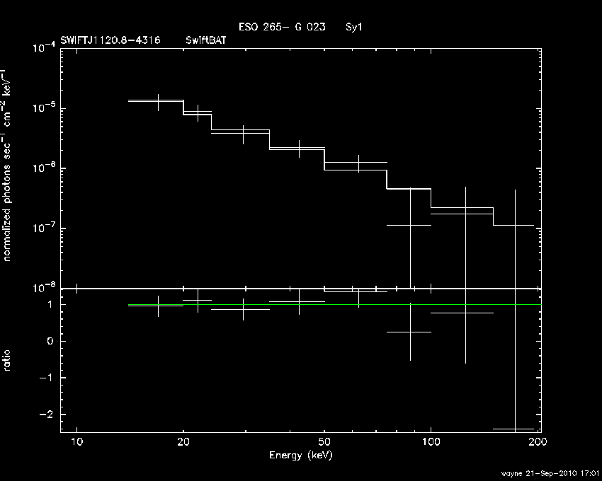 BAT Spectrum for SWIFT J1120.8-4316