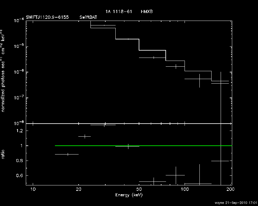 BAT Spectrum for SWIFT J1120.9-6155