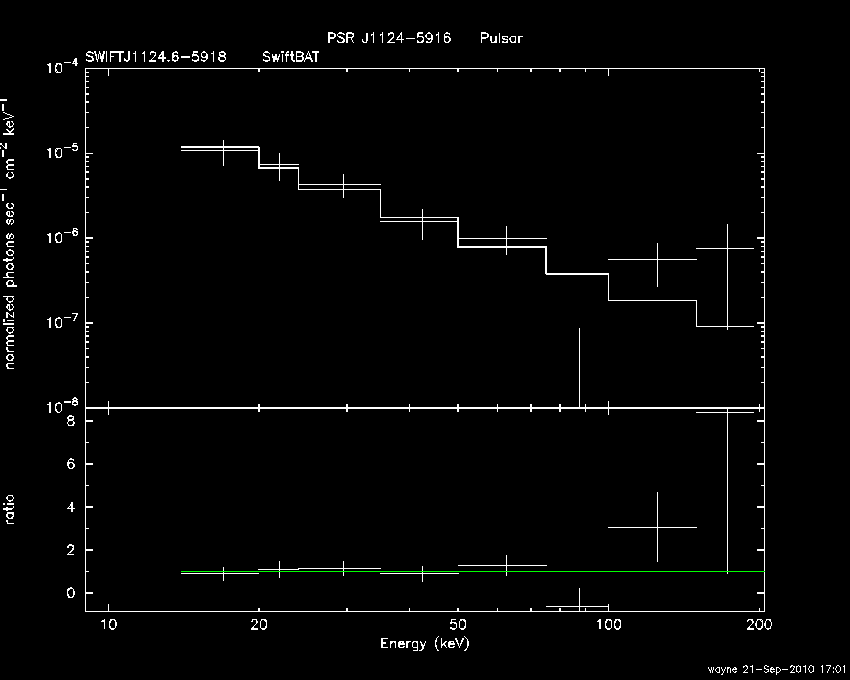 BAT Spectrum for SWIFT J1124.6-5918