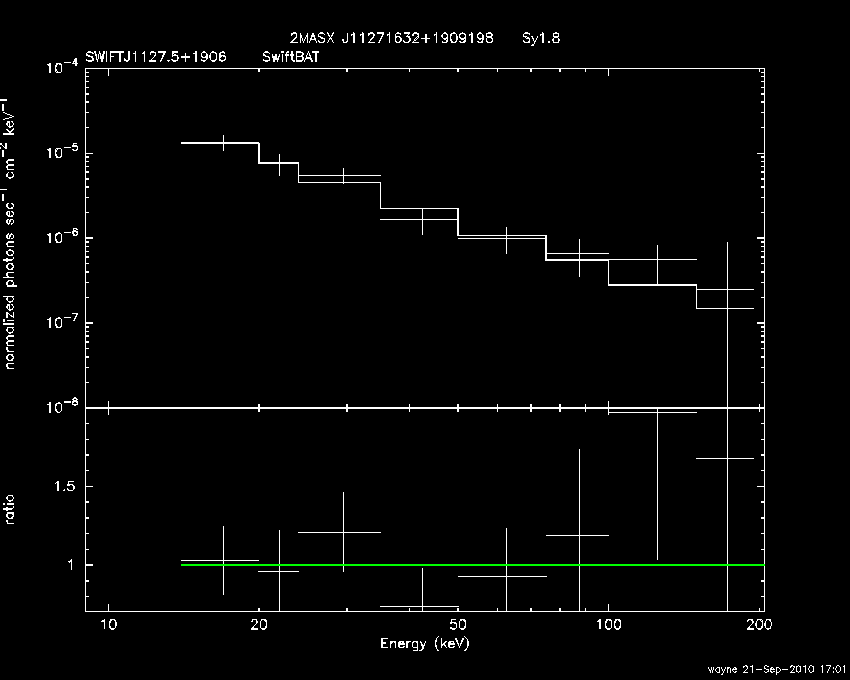 BAT Spectrum for SWIFT J1127.5+1906