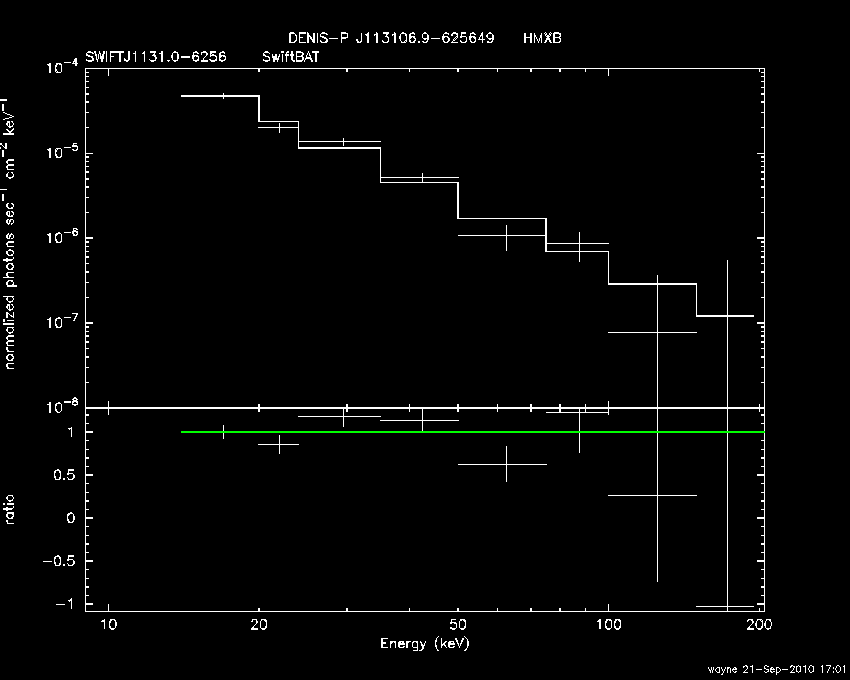 BAT Spectrum for SWIFT J1131.0-6256