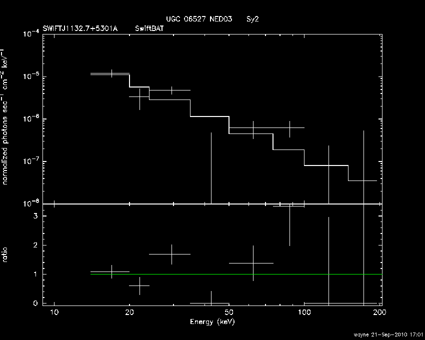 BAT Spectrum for SWIFT J1132.7+5301A