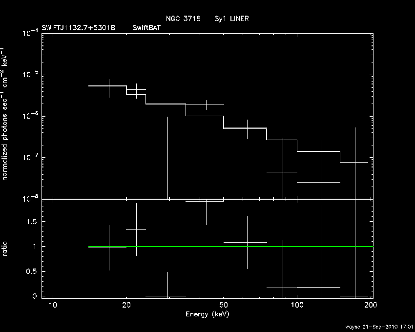 BAT Spectrum for SWIFT J1132.7+5301B