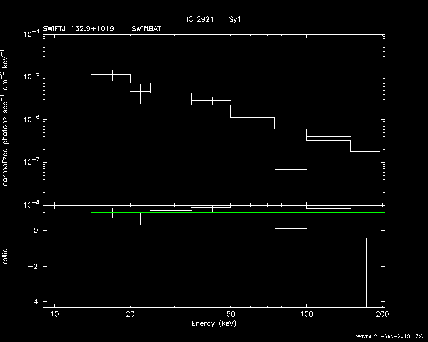 BAT Spectrum for SWIFT J1132.9+1019