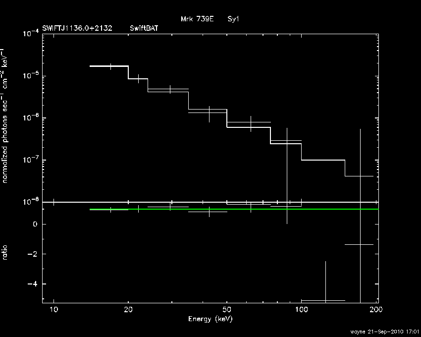 BAT Spectrum for SWIFT J1136.0+2132