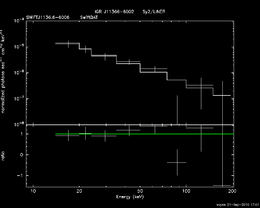 BAT Spectrum for SWIFT J1136.6-6006