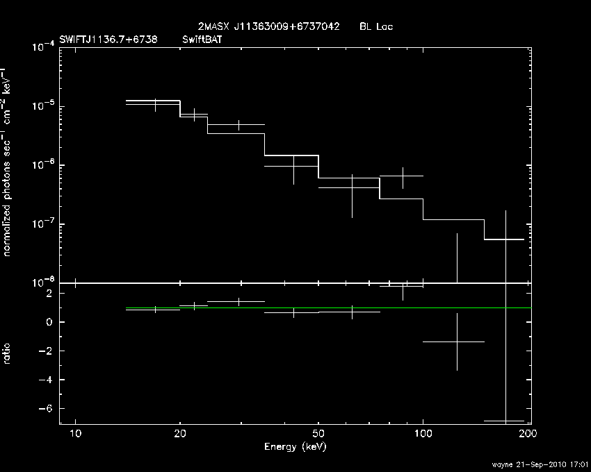 BAT Spectrum for SWIFT J1136.7+6738