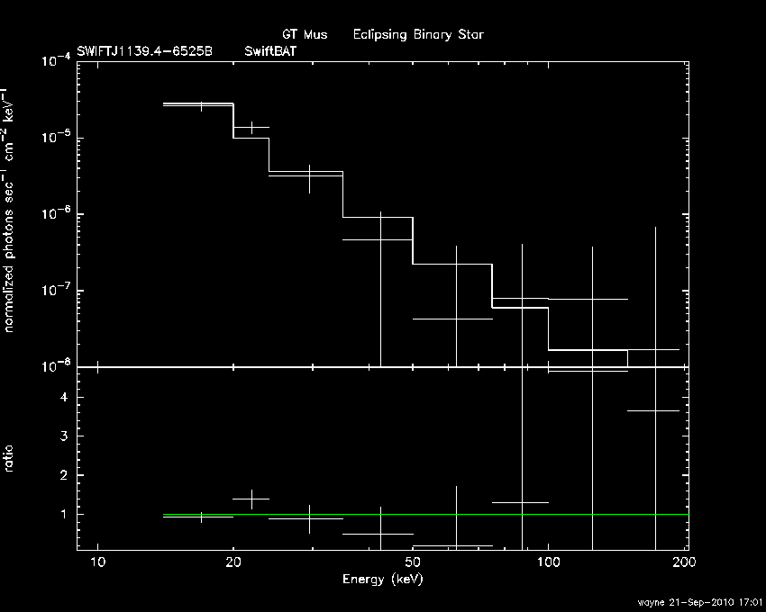 BAT Spectrum for SWIFT J1139.4-6525B