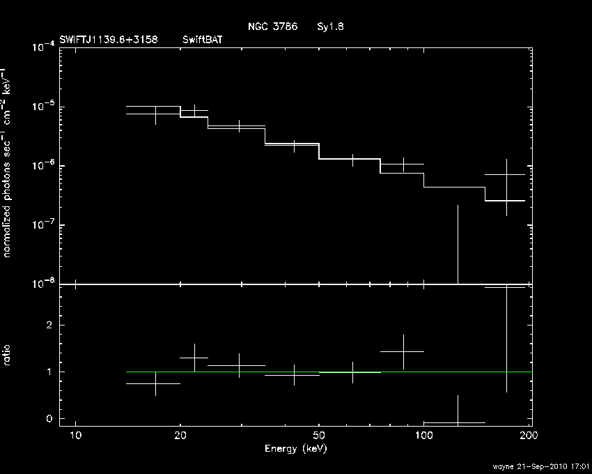 BAT Spectrum for SWIFT J1139.6+3158