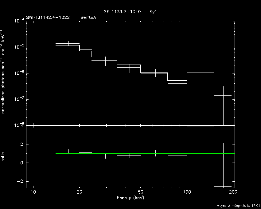 BAT Spectrum for SWIFT J1142.4+1022
