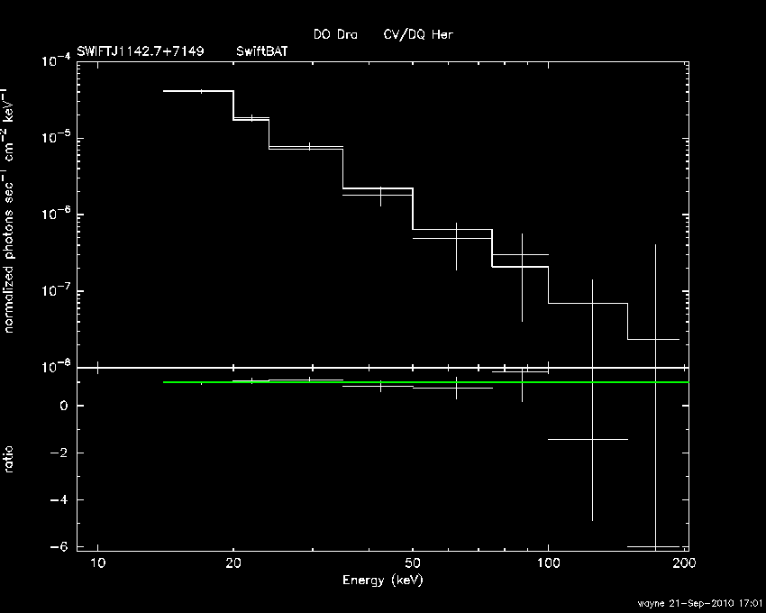 BAT Spectrum for SWIFT J1142.7+7149