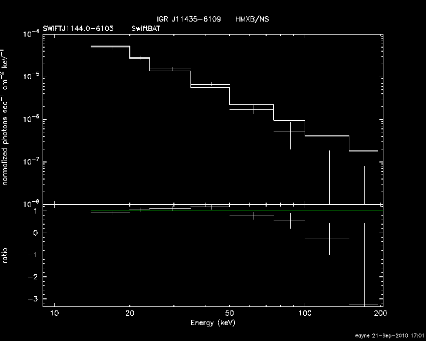 BAT Spectrum for SWIFT J1144.0-6105