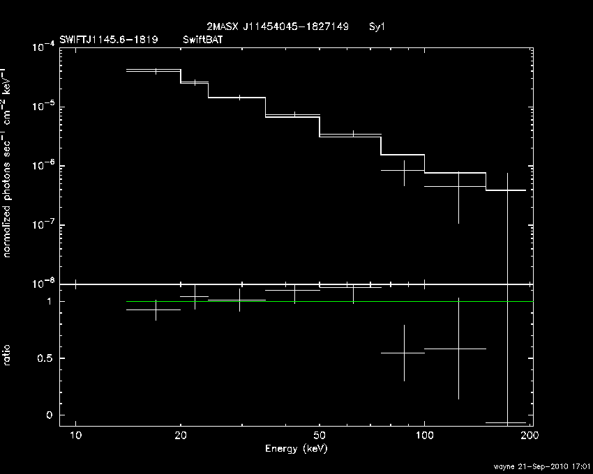 BAT Spectrum for SWIFT J1145.6-1819