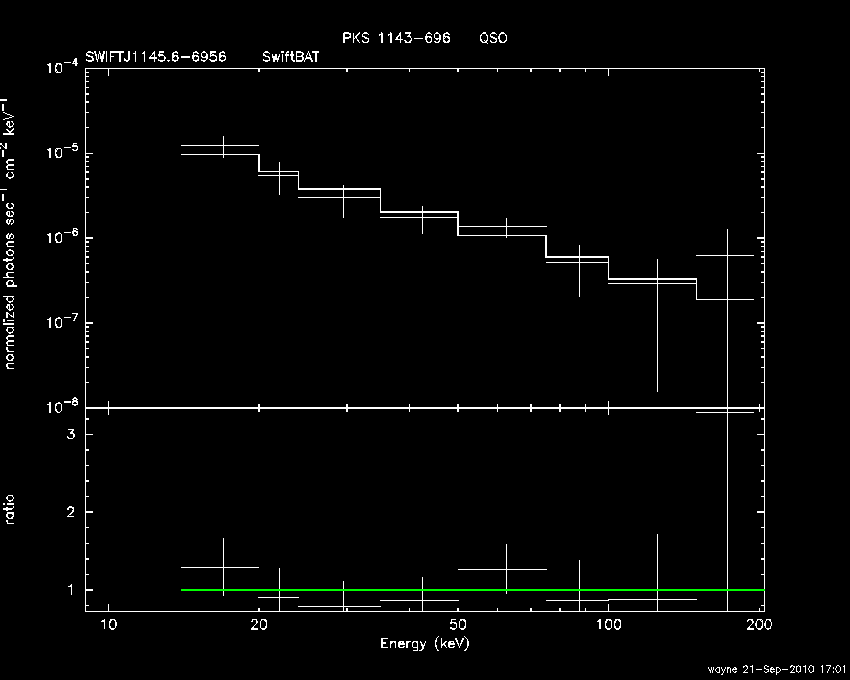 BAT Spectrum for SWIFT J1145.6-6956