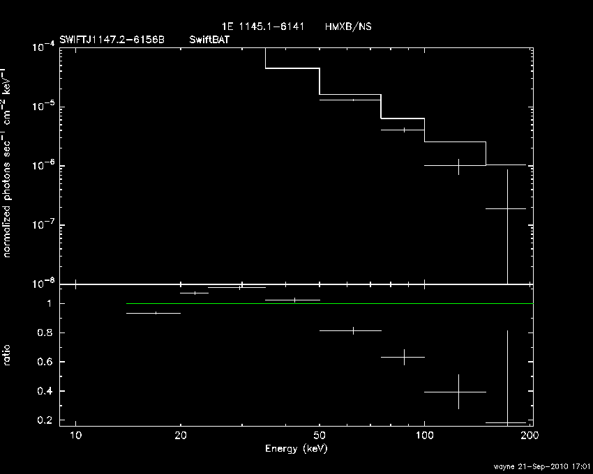 BAT Spectrum for SWIFT J1147.2-6156B