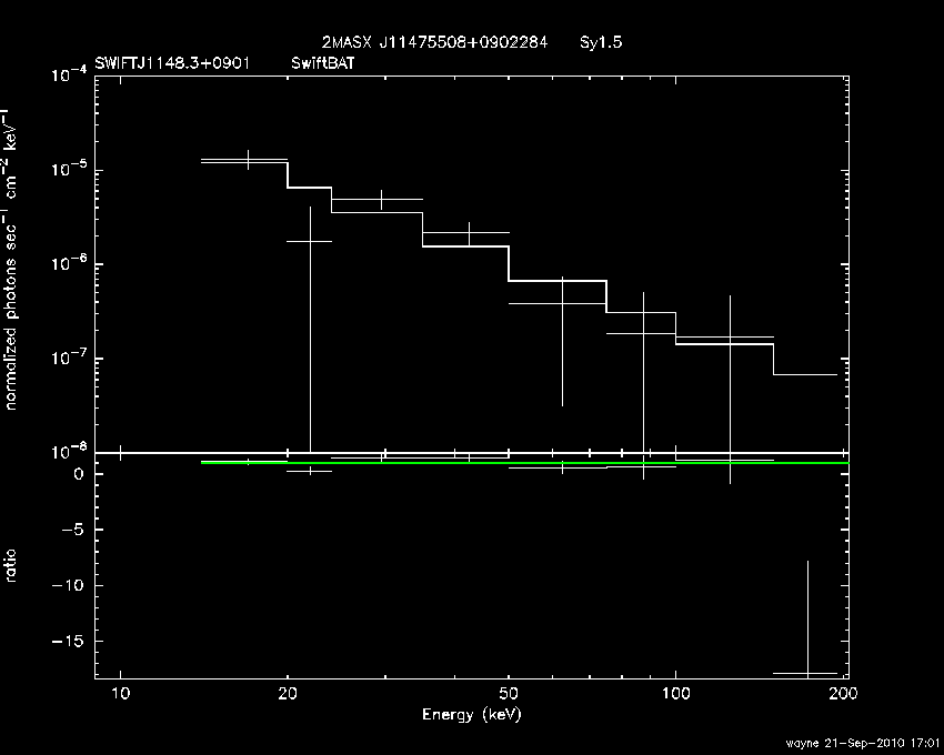 BAT Spectrum for SWIFT J1148.3+0901