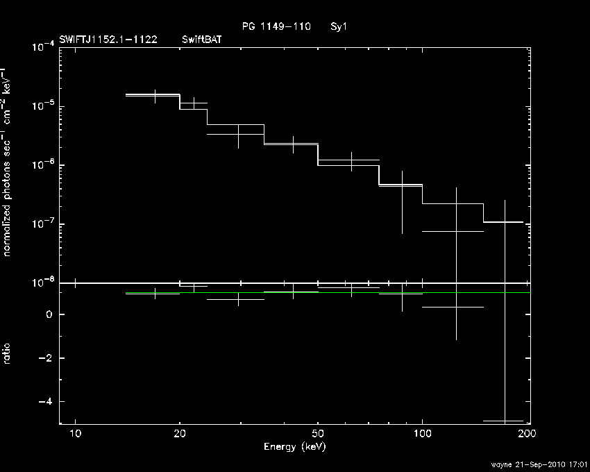 BAT Spectrum for SWIFT J1152.1-1122