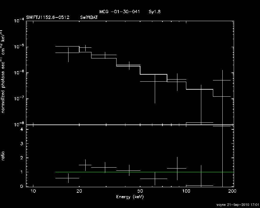 BAT Spectrum for SWIFT J1152.6-0512