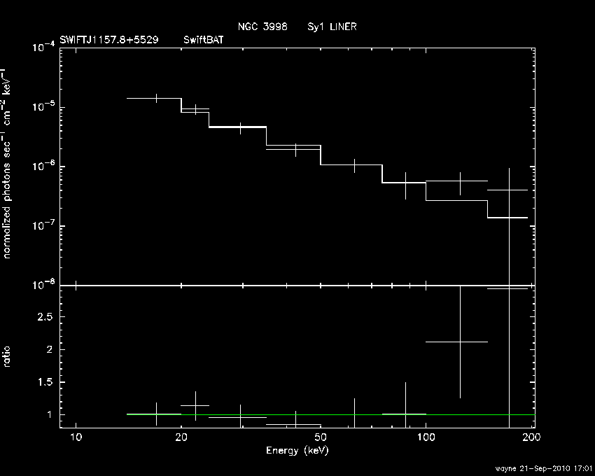 BAT Spectrum for SWIFT J1157.8+5529