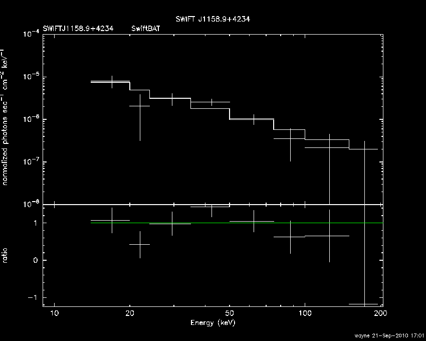 BAT Spectrum for SWIFT J1158.9+4234