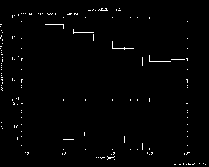 BAT Spectrum for SWIFT J1200.2-5350