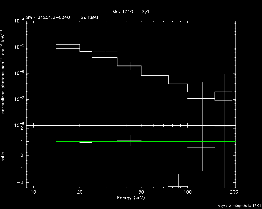 BAT Spectrum for SWIFT J1201.2-0340