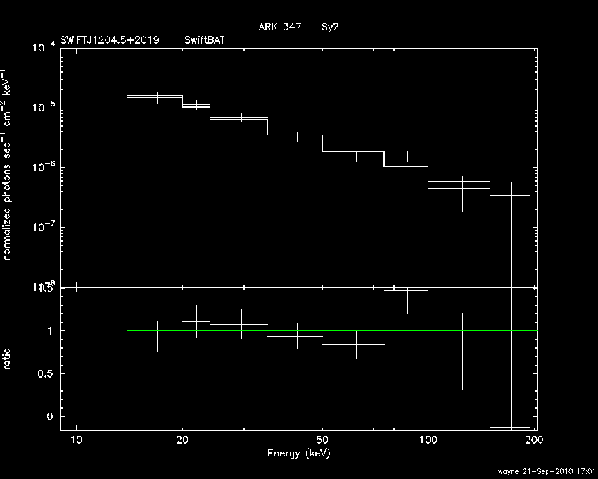 BAT Spectrum for SWIFT J1204.5+2019