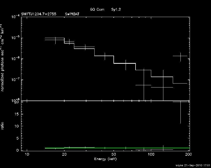 BAT Spectrum for SWIFT J1204.7+2755