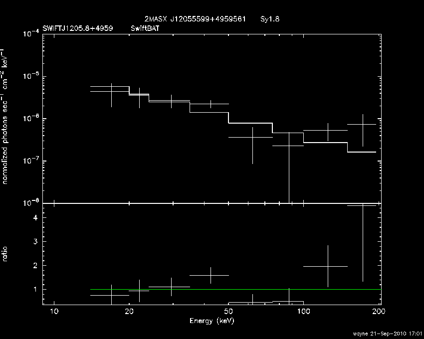 BAT Spectrum for SWIFT J1205.8+4959