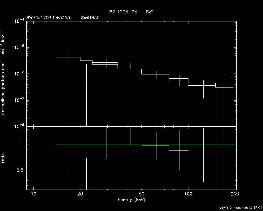 BAT Spectrum for SWIFT J1207.5+3355