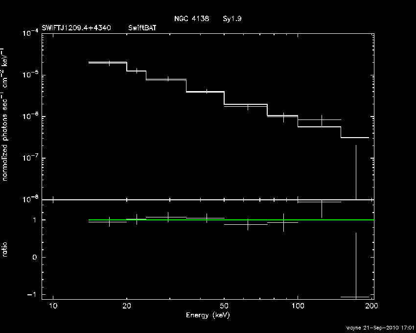 BAT Spectrum for SWIFT J1209.4+4340