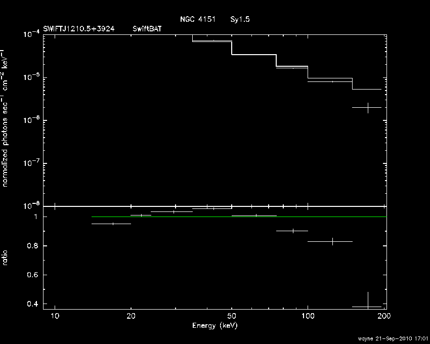 BAT Spectrum for SWIFT J1210.5+3924