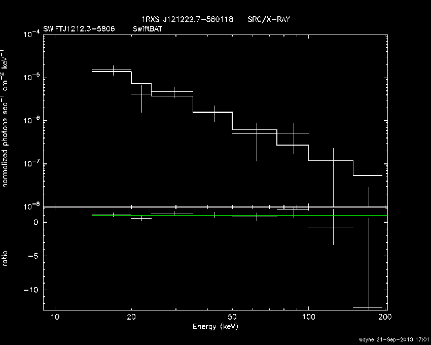 BAT Spectrum for SWIFT J1212.3-5806