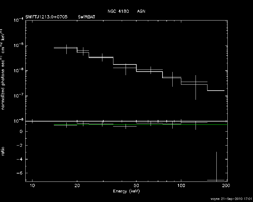 BAT Spectrum for SWIFT J1213.0+0705