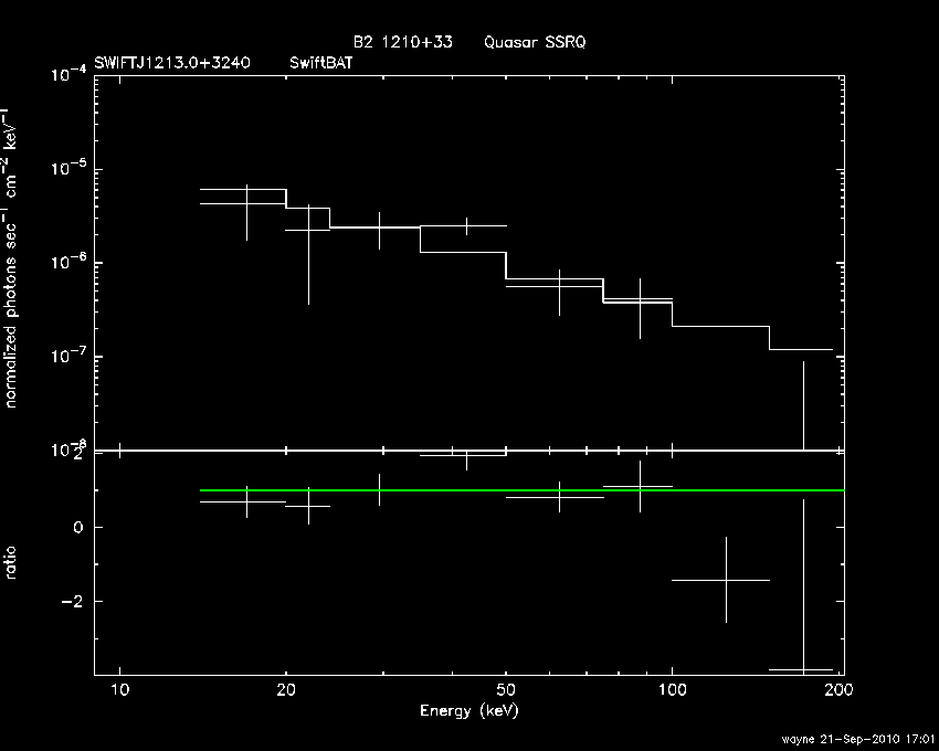 BAT Spectrum for SWIFT J1213.0+3240