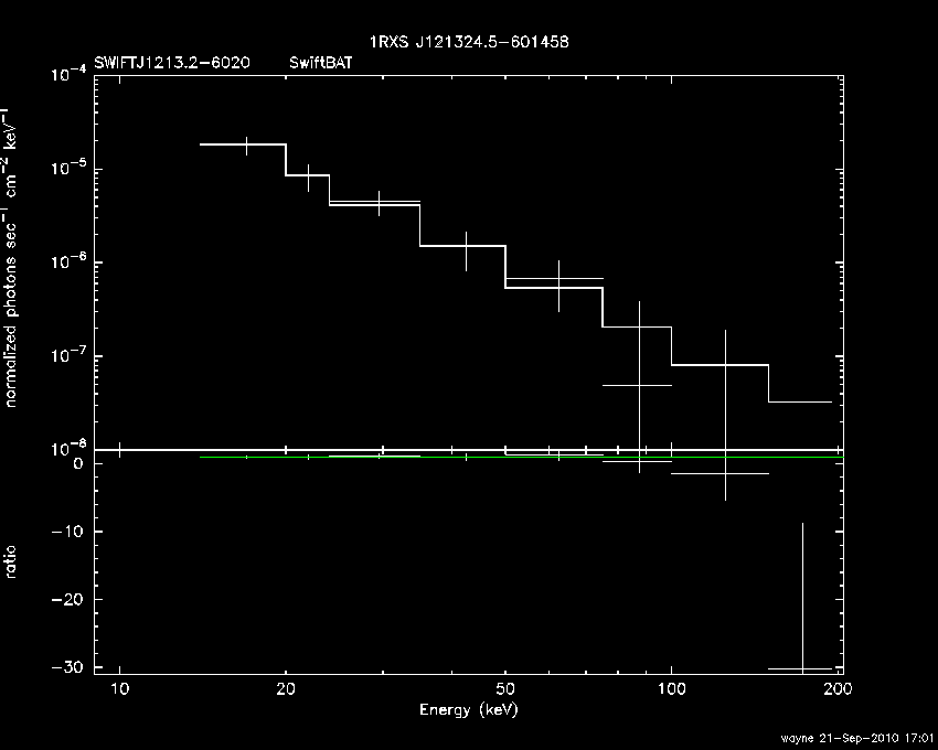 BAT Spectrum for SWIFT J1213.2-6020