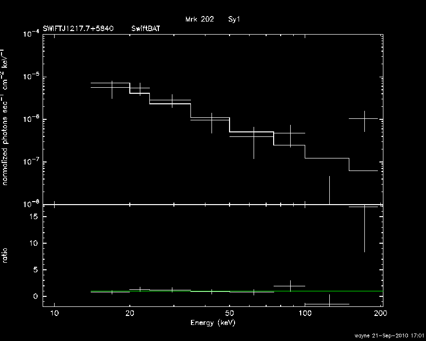 BAT Spectrum for SWIFT J1217.7+5840