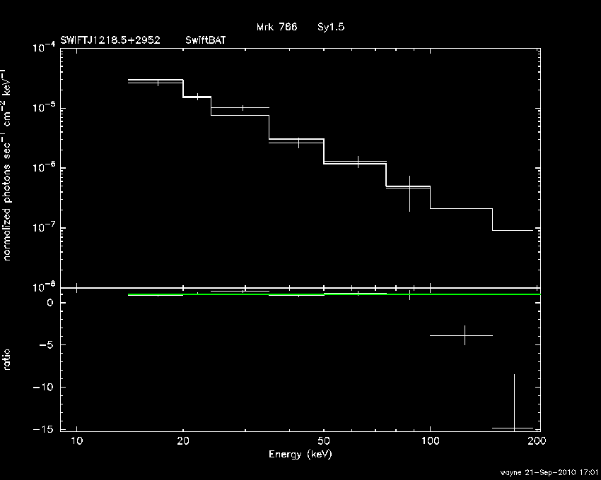 BAT Spectrum for SWIFT J1218.5+2952