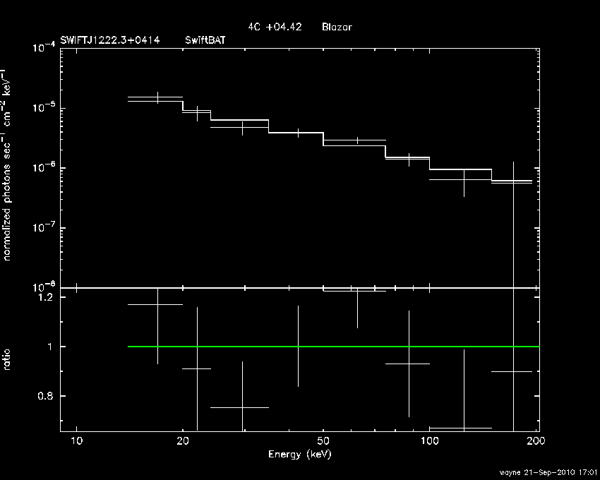 BAT Spectrum for SWIFT J1222.3+0414