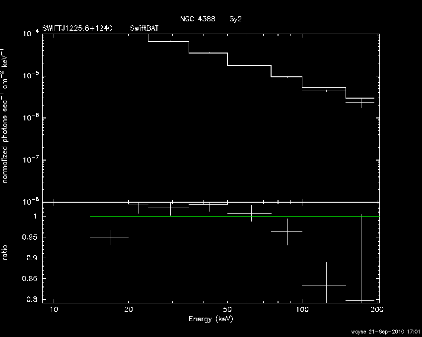BAT Spectrum for SWIFT J1225.8+1240