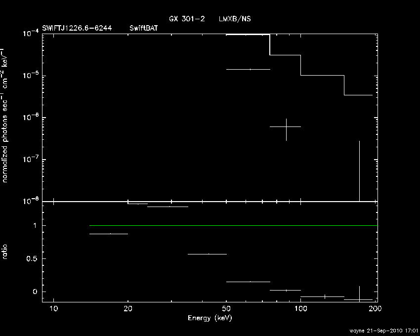 BAT Spectrum for SWIFT J1226.6-6244