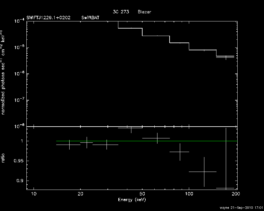BAT Spectrum for SWIFT J1229.1+0202