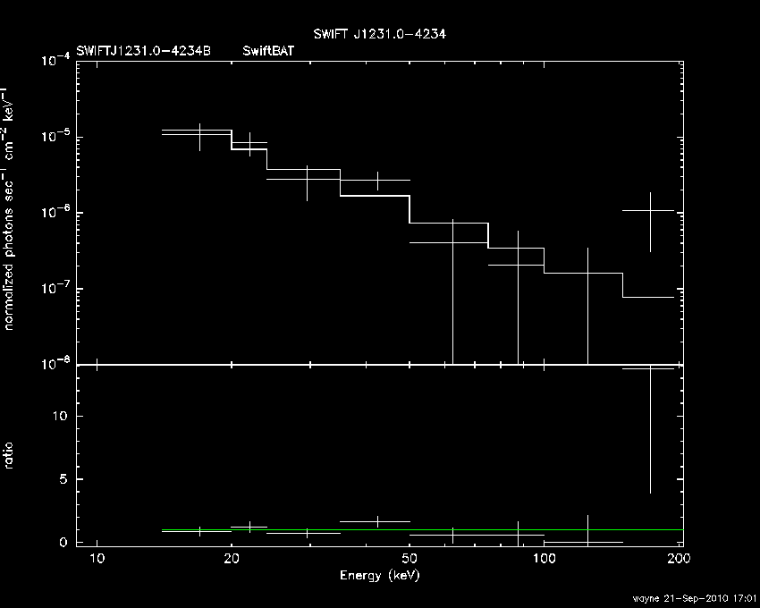 BAT Spectrum for SWIFT J1231.0-4234B
