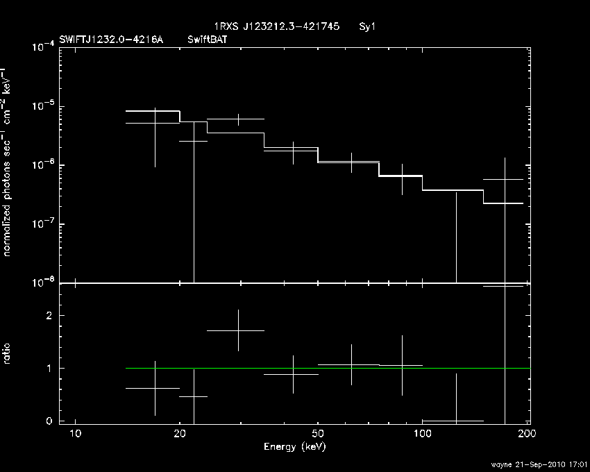 BAT Spectrum for SWIFT J1232.0-4216A