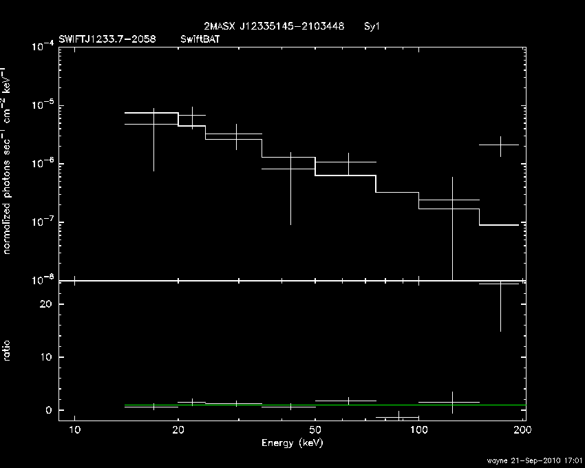 BAT Spectrum for SWIFT J1233.7-2058