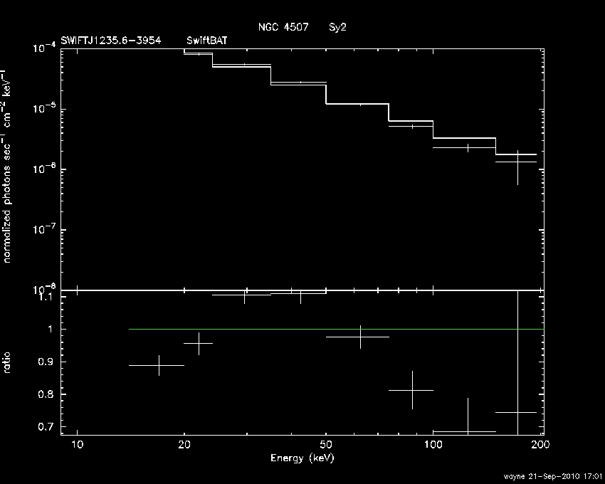 BAT Spectrum for SWIFT J1235.6-3954