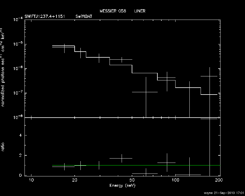BAT Spectrum for SWIFT J1237.4+1151